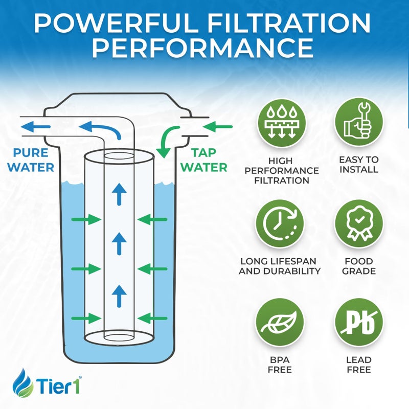Tier1 1 Micron 10 Inch x 4.5 Inch | Spun Wound Polypropylene Whole House Sediment Water Filter Replacement Cartridge | Compatible with Pentek DGD-2501, 155359-43, SDC-45-1001, Home Water Filter - Image 5